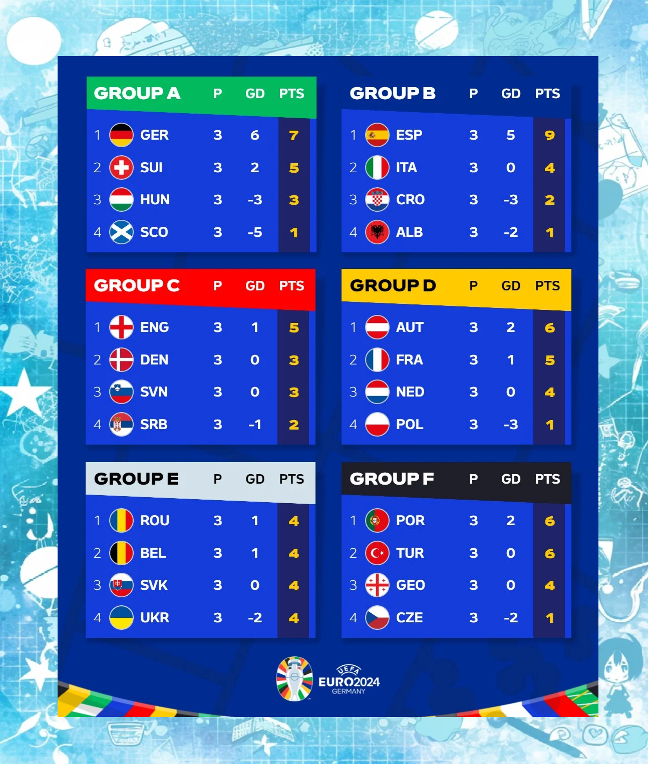 关于克罗地亚强者晋级，乌克兰传统战队告别欧洲冠军杯的信息